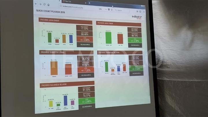 7 Lebih Dari Lembaga Survei Terkenal di Indonesia Dan Pemiliknya